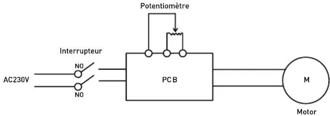 Hendi 221891 - Dépannage - 1