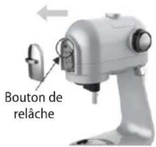 Bouton de relâche