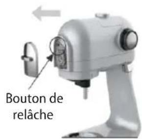 Bouton de relâche
