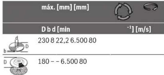 BOSCH GWS 2000 J Professional - Utiles abrasivos admisibles - 1