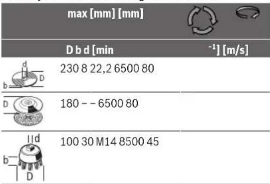 BOSCH GWS 2000 J Professional - Lubatud lihvmistarvikud - 1