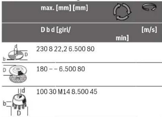 BOSCH GWS 2000 J Professional - Accessoridi levigatura ammessi - 1