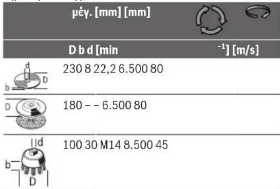 BOSCH GWS 2000 J Professional - Entprra eapnmuata aeivanc - 1