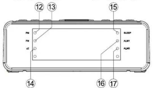 DENVER CRQ100 - POSIZIONE DEI COMANDI - 2