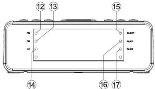 DENVER CRQ100 - KONTROLLERNAS PLACERING - 2