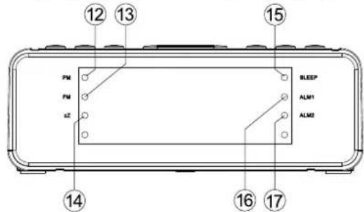 DENVER CRQ100 - SITUACION DE LOS CONTROLES - 2