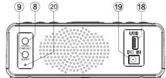 DENVER CRQ100 - KONTROLLERNAS PLACERING - 3