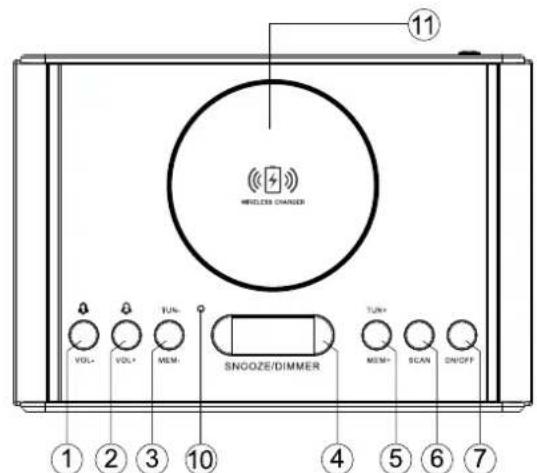 DENVER CRQ100 - KONTROLLERNAS PLACERING - 1