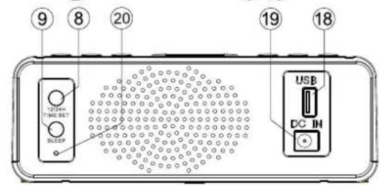DENVER CRQ100 - SITUACION DE LOS CONTROLES - 3