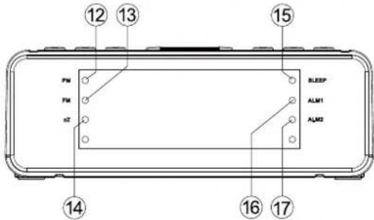 DENVER CRQ100 - SÄÄTIMIEN SIJAINTI - 2