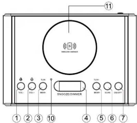 DENVER CRQ100 - SITUACION DE LOS CONTROLES - 1