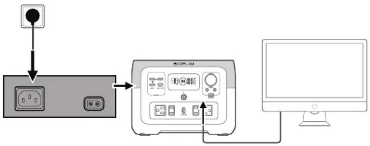 ECOFLOW River Max - EPS - 1