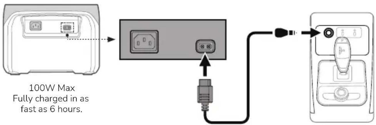 graph TD A["Device with 100W Max Fast Charging"] --> B["Switch"] B --> C["USB Cable"] C --> D["Device with USB Cable"] note["100W Max Fully charged in as fast as 6 hours."]