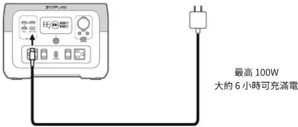 ECOFLOW River Max - USB-C 充電 - 1