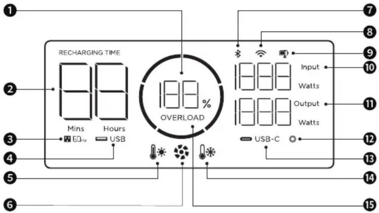 RECHARGING TIME Mins Hours USB 188% OVERLOAD 1888 Input Watts Output Watts USB-C 7 8 9 10 11 12 13 14 15