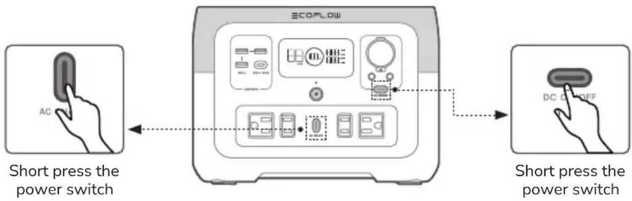 graph LR A["Short press the power switch"] --> B["ECOFLow"] B --> C["Short press the power switch"]
