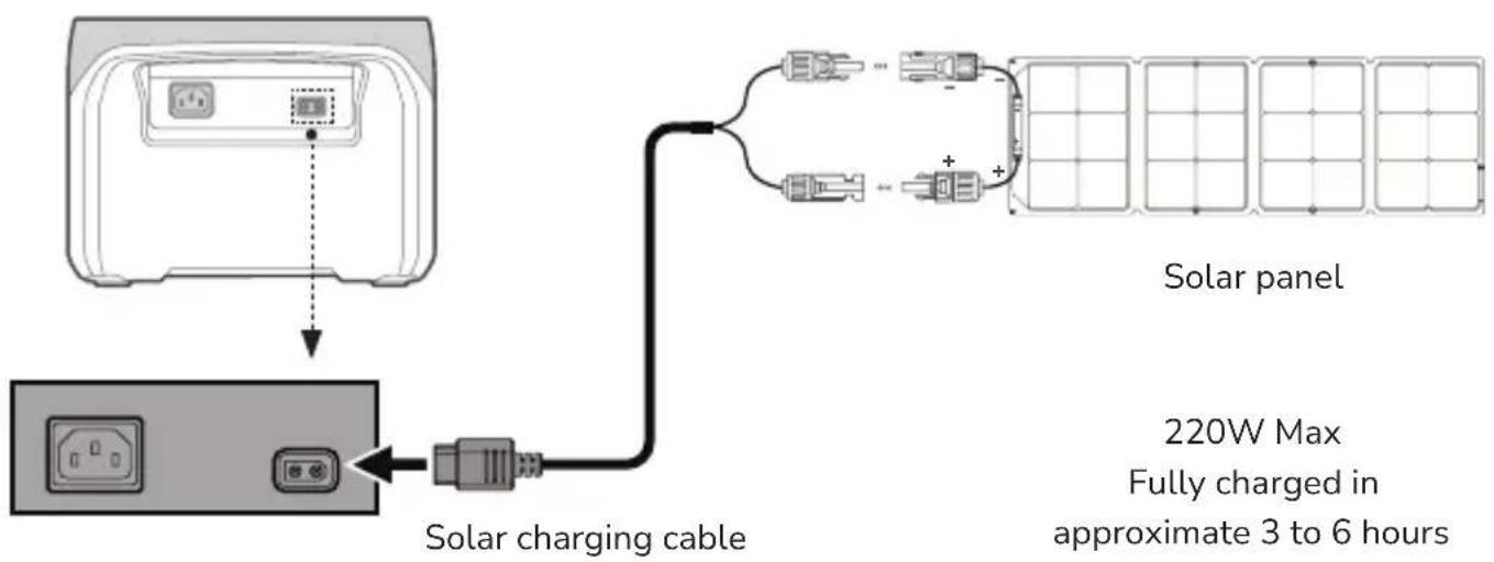 Solar panel 220W Max Fully charged in approximate 3 to 6 hours Solar charging cable