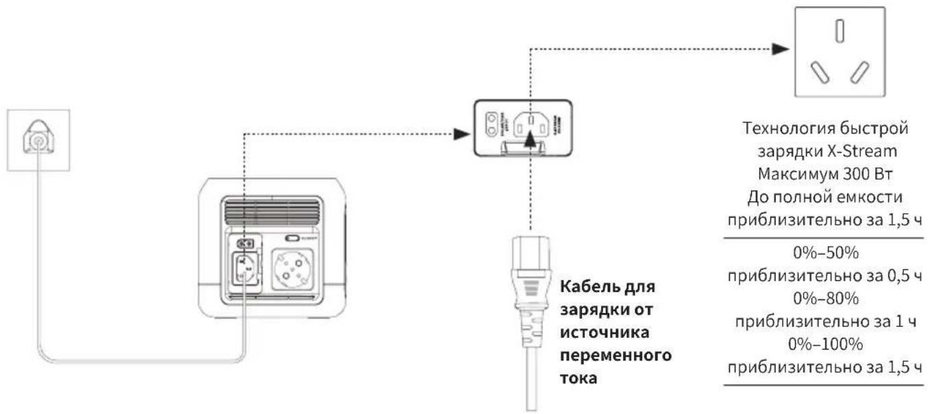 ECOFLOW River Mini - 3apraKa OT nCTouHnKa nepemehHoro ToKa - 1