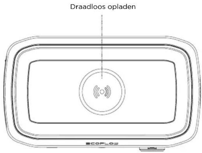 ECOFLOW River Mini - Productgegevens - 3