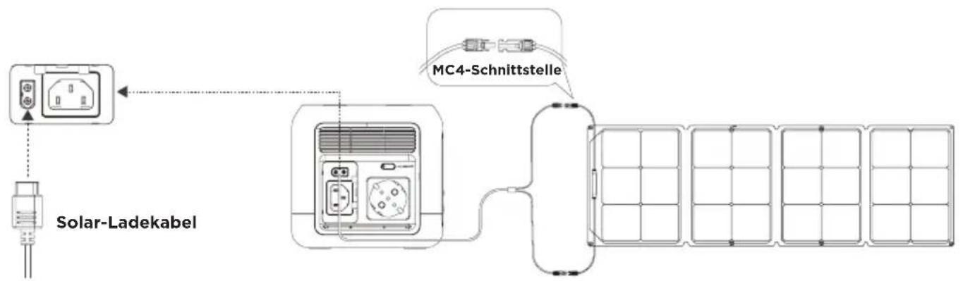 ECOFLOW River Mini - Solarladung - 1