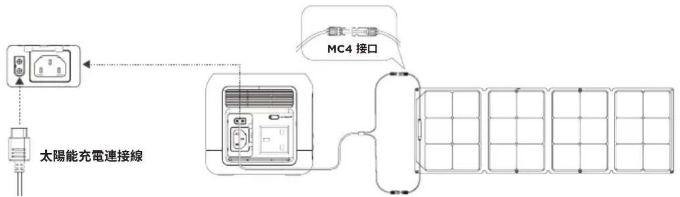 ECOFLOW River Mini - 太陽能充電 - 1