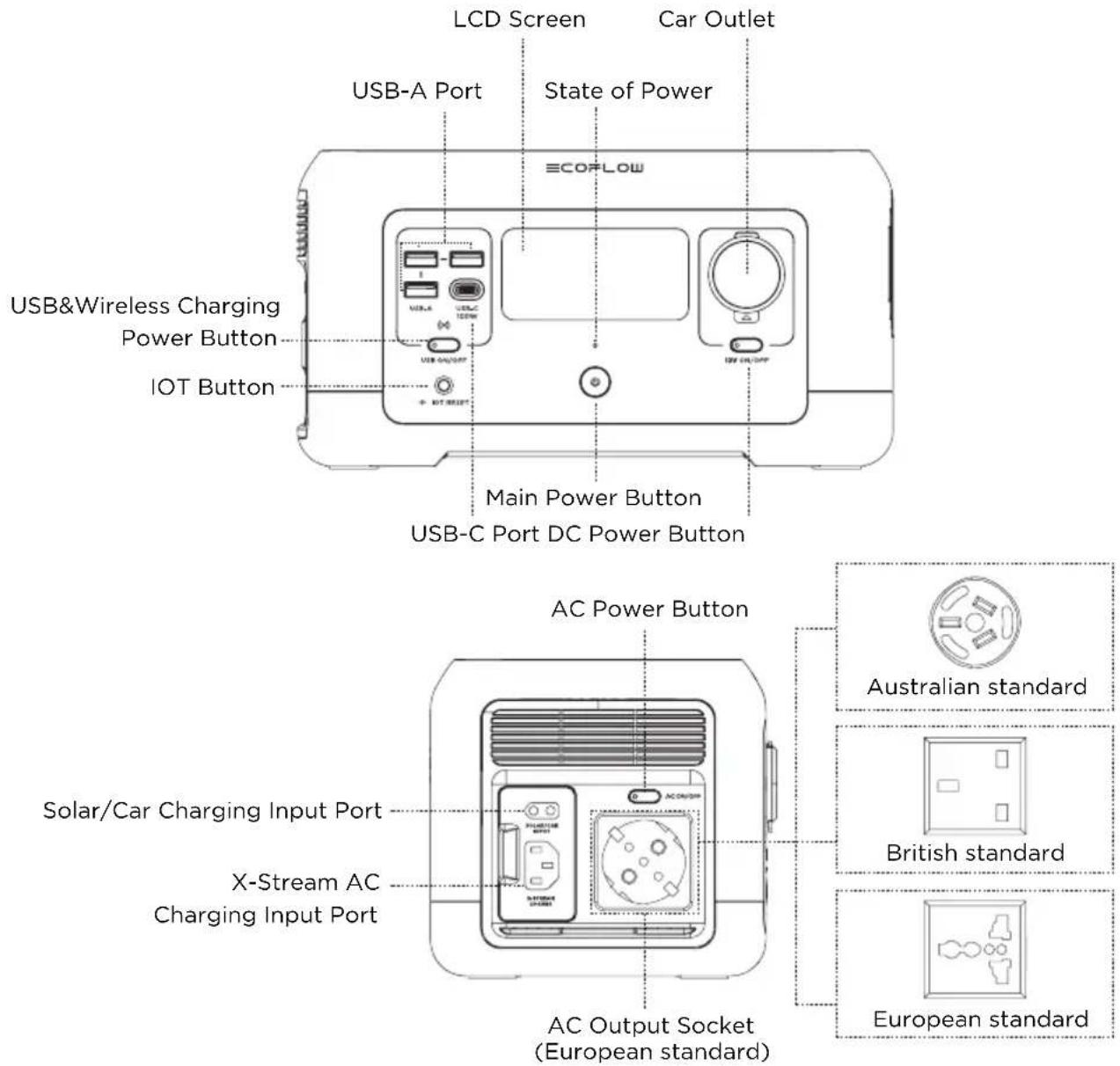 ECOFLOW River Mini - Product Details - 1
