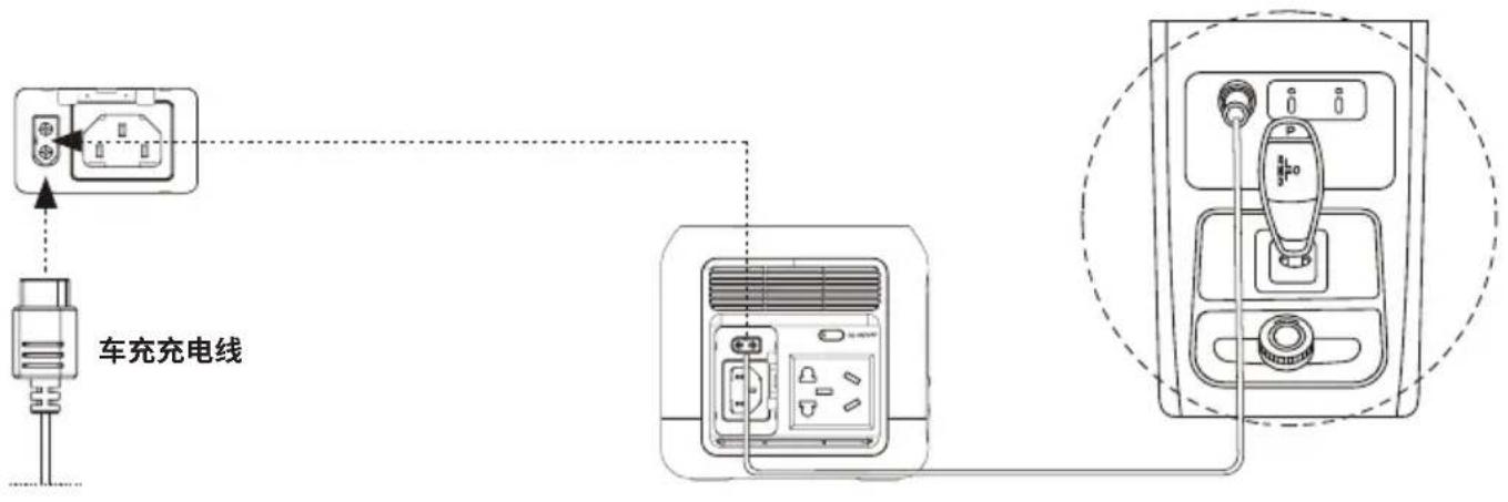 ECOFLOW River Mini - 3.6车充充电 - 1
