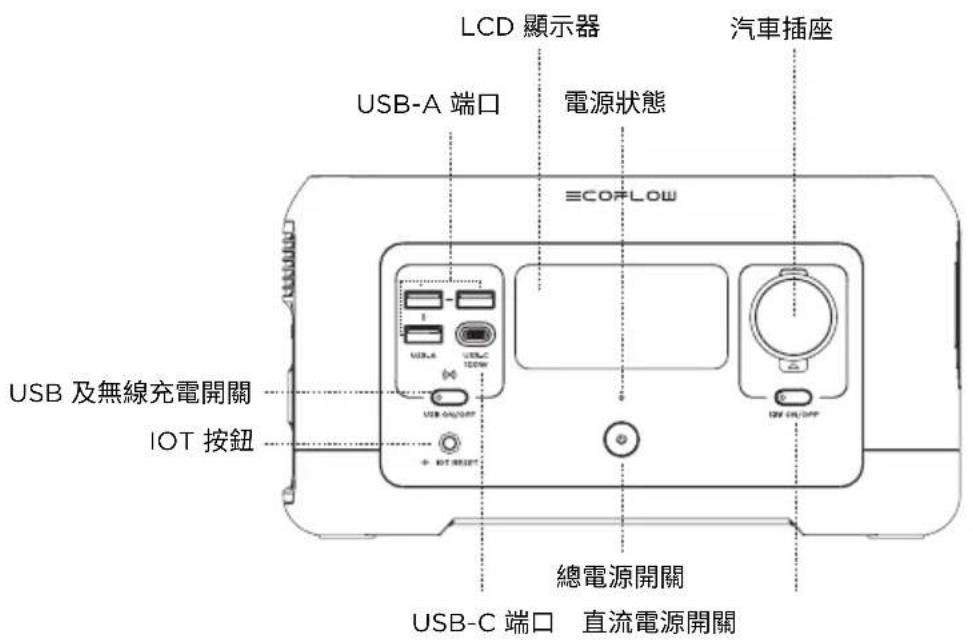 ECOFLOW River Mini - 產品細節 - 1