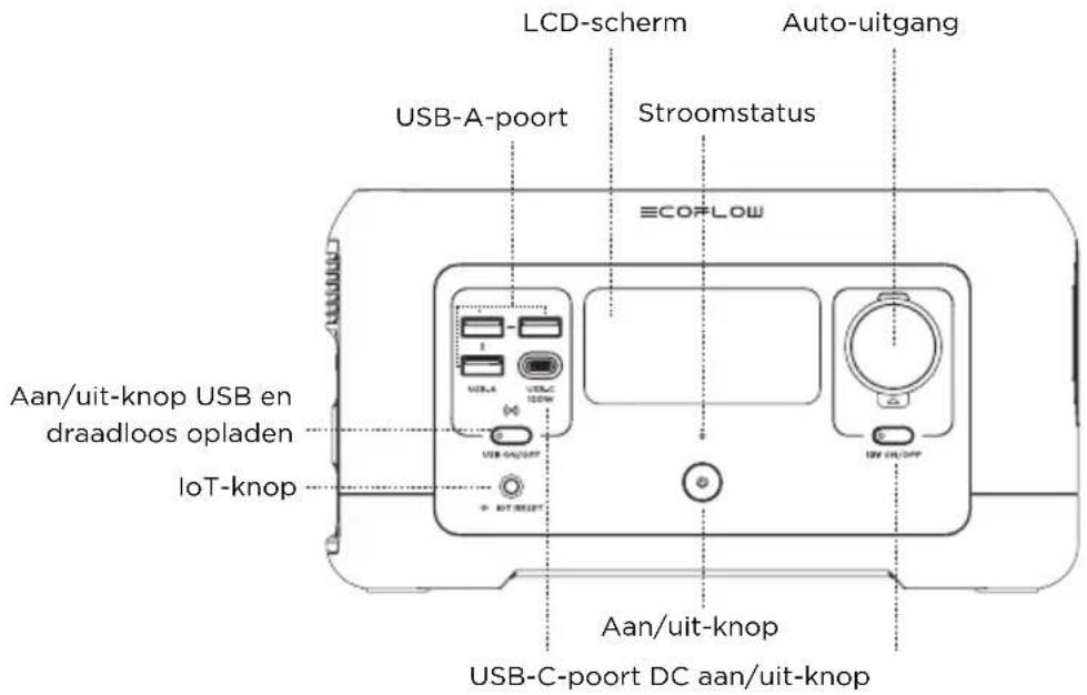 ECOFLOW River Mini - Productgegevens - 1