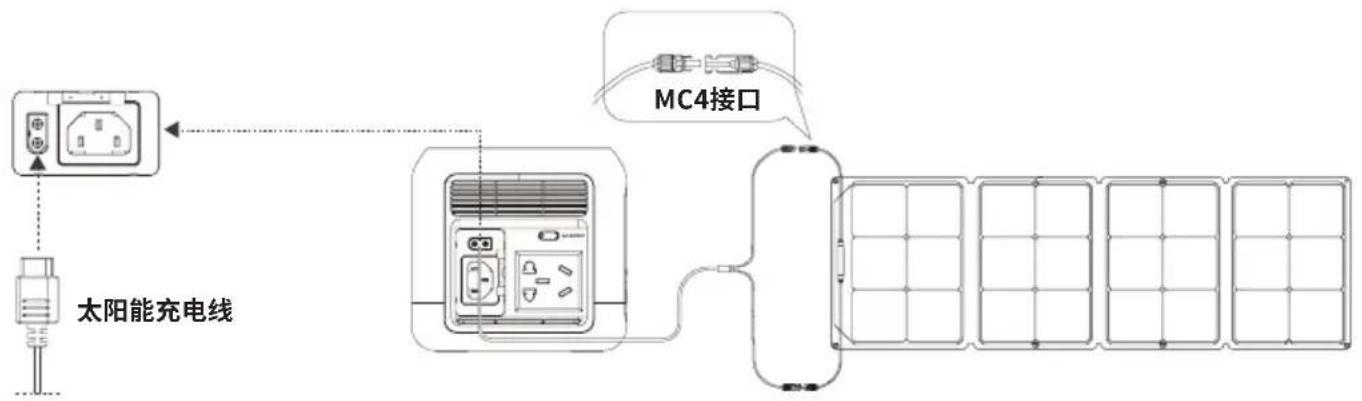 ECOFLOW River Mini - 太阳能充电 - 1