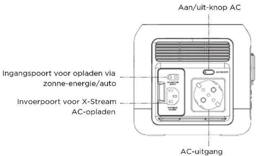 ECOFLOW River Mini - Productgegevens - 2