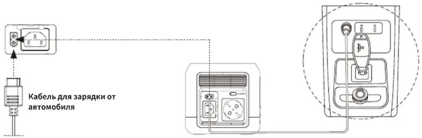 ECOFLOW River Mini - 3apka oT aBtOMo6nla - 1
