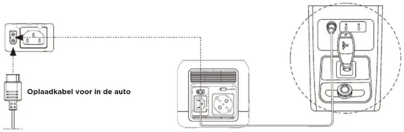 ECOFLOW River Mini - Opladen in de auto - 1