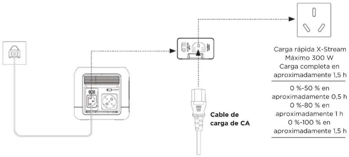 ECOFLOW River Mini - Carga de CA - 1