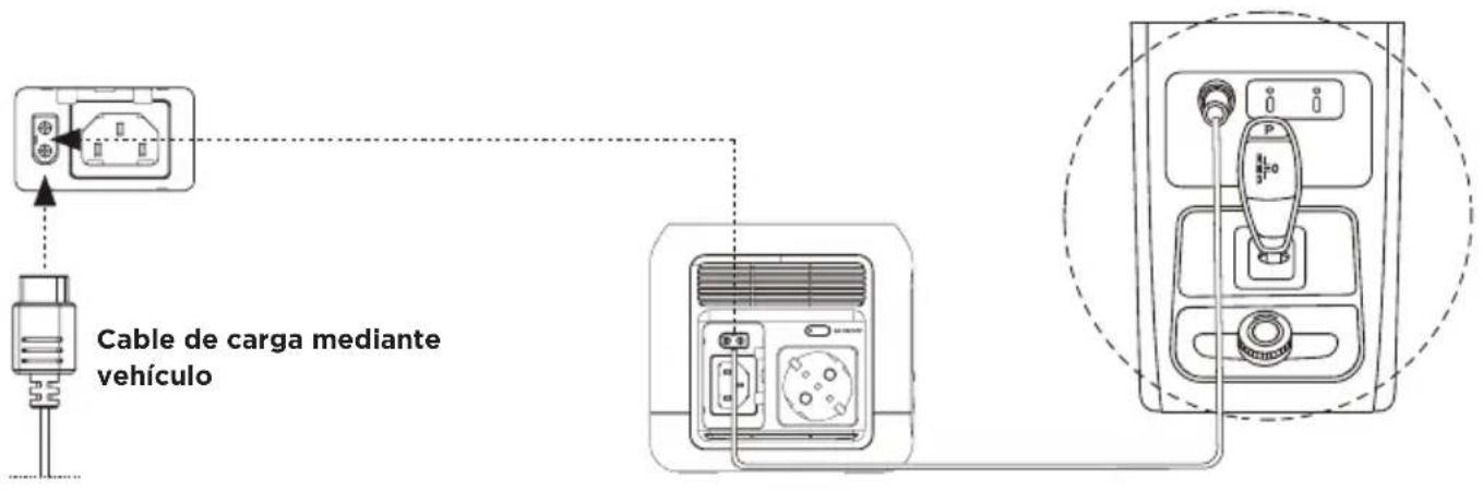 ECOFLOW River Mini - Carga mediante vehiculo - 1