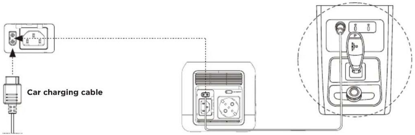 ECOFLOW River Mini - Car Charging - 1
