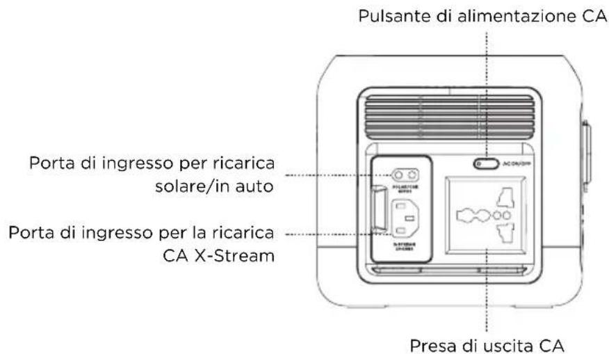 ECOFLOW River Mini - Dettagli sul prodotto - 2