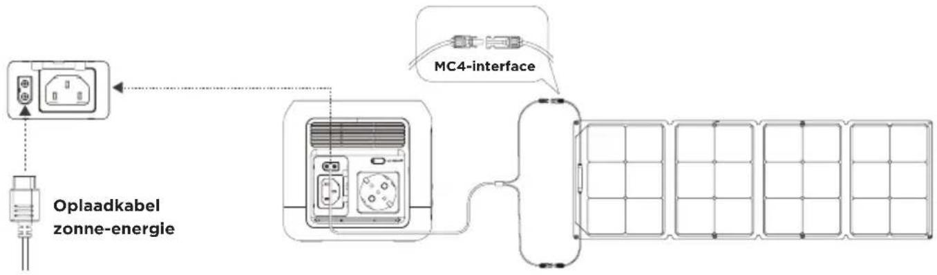 ECOFLOW River Mini - Opladen op zone-energie - 1