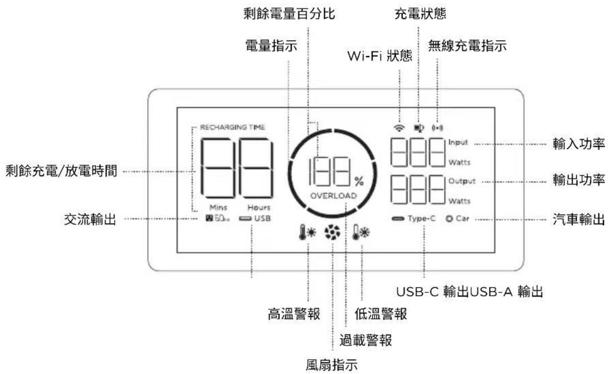 ECOFLOW River Mini - LCD 顯示器 - 1