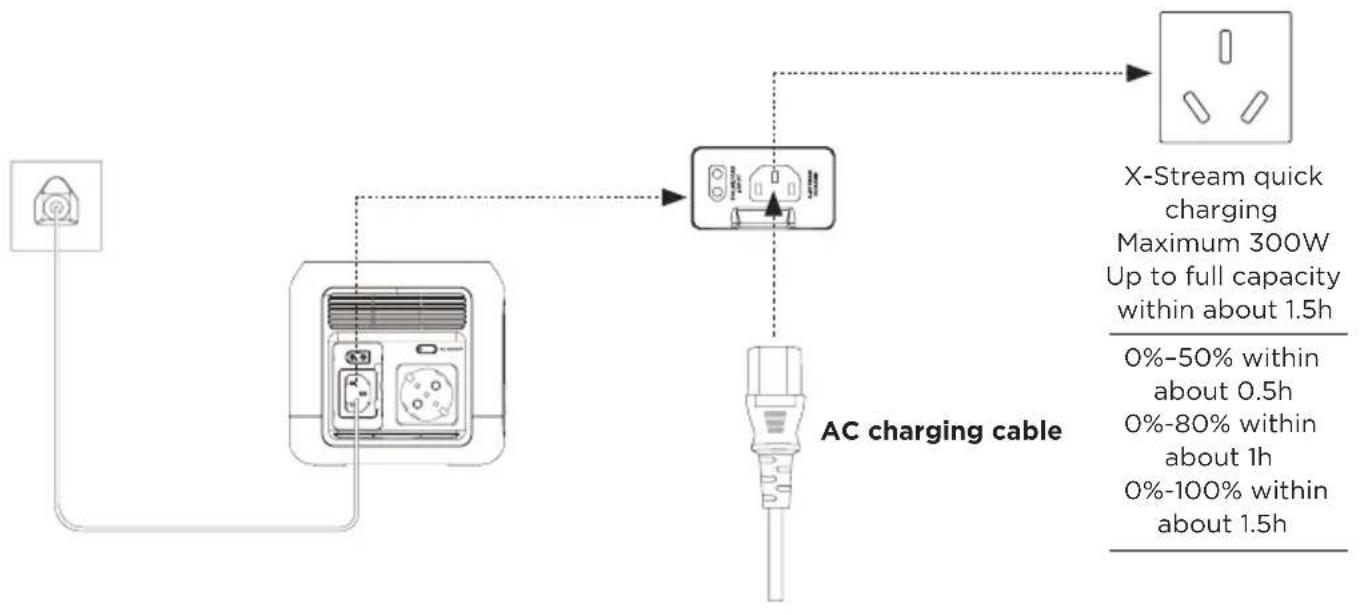 ECOFLOW River Mini - AC Charging - 1
