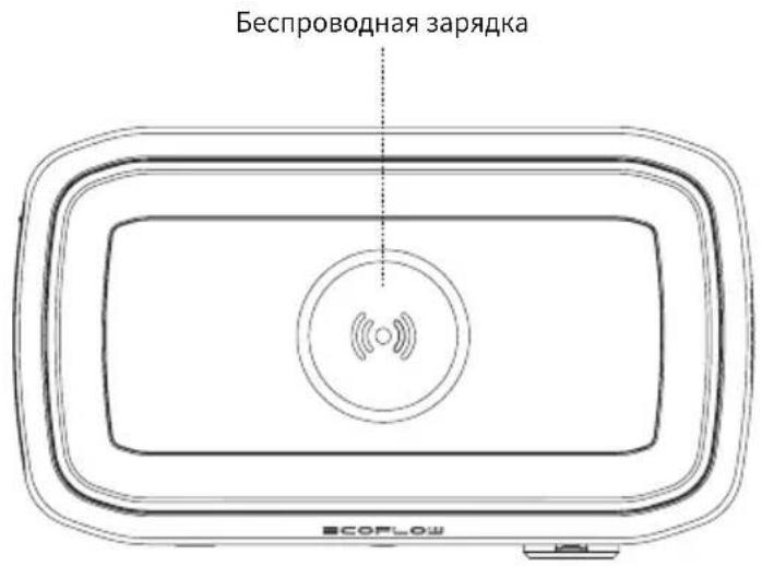 ECOFLOW River Mini - 3.1Описане устpoиства - 3