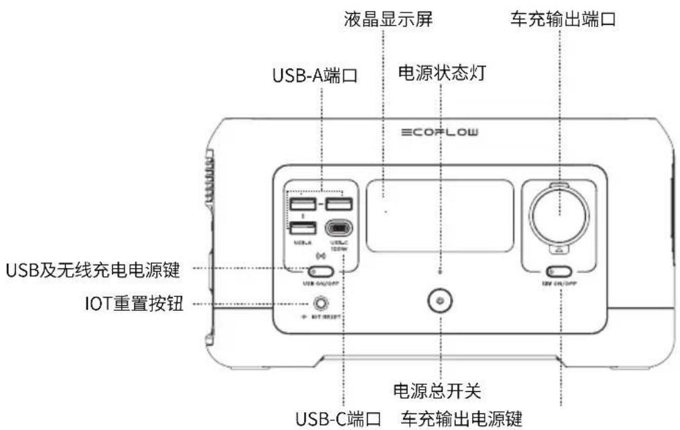 ECOFLOW River Mini - 3.1产品外观介绍 - 1