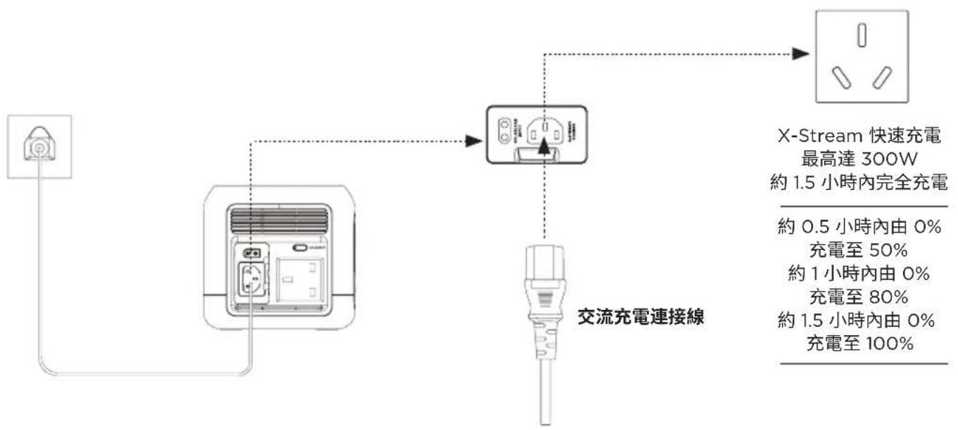 ECOFLOW River Mini - 3.4交流充電 - 1