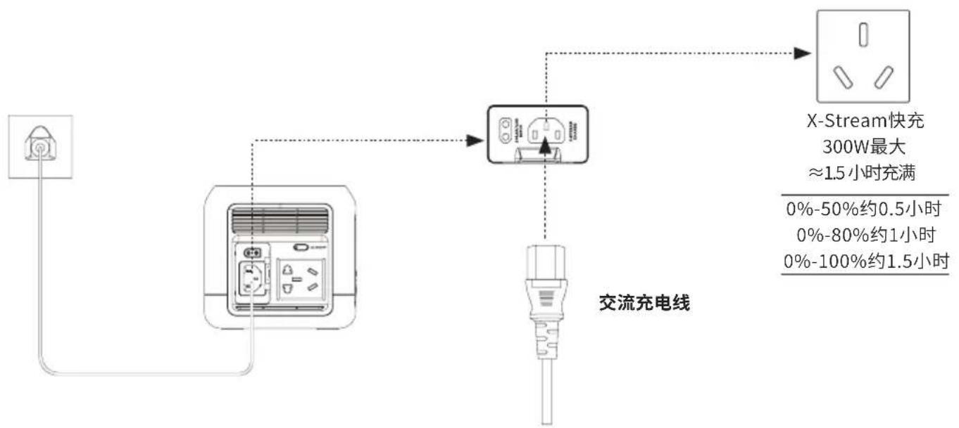 ECOFLOW River Mini - 3.4交流充电 - 1