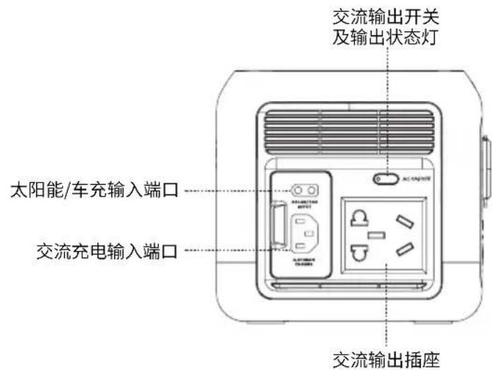 ECOFLOW River Mini - 3.1产品外观介绍 - 2