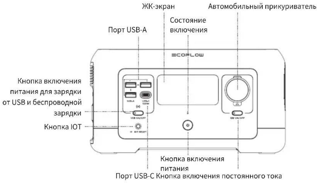 ECOFLOW River Mini - 3.1Описане устpoиства - 1