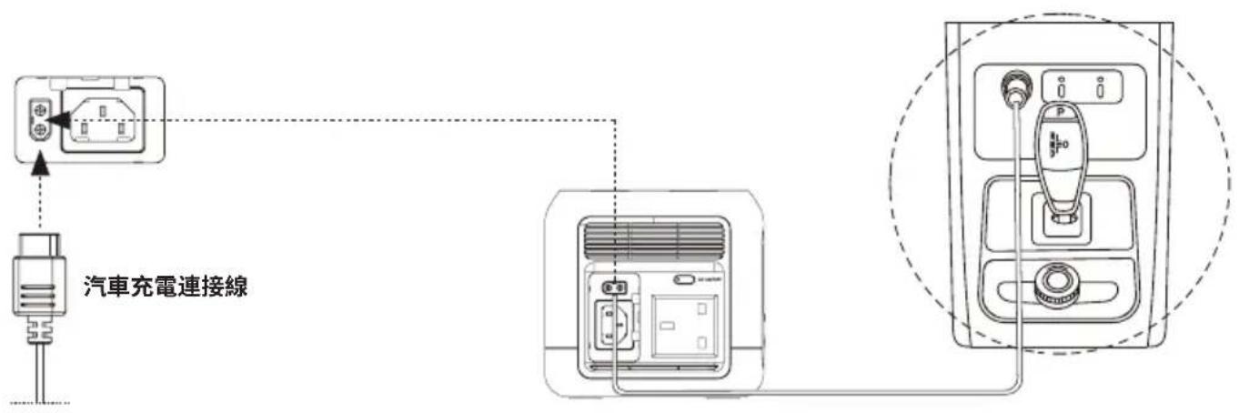 ECOFLOW River Mini - 汽車充電 - 1