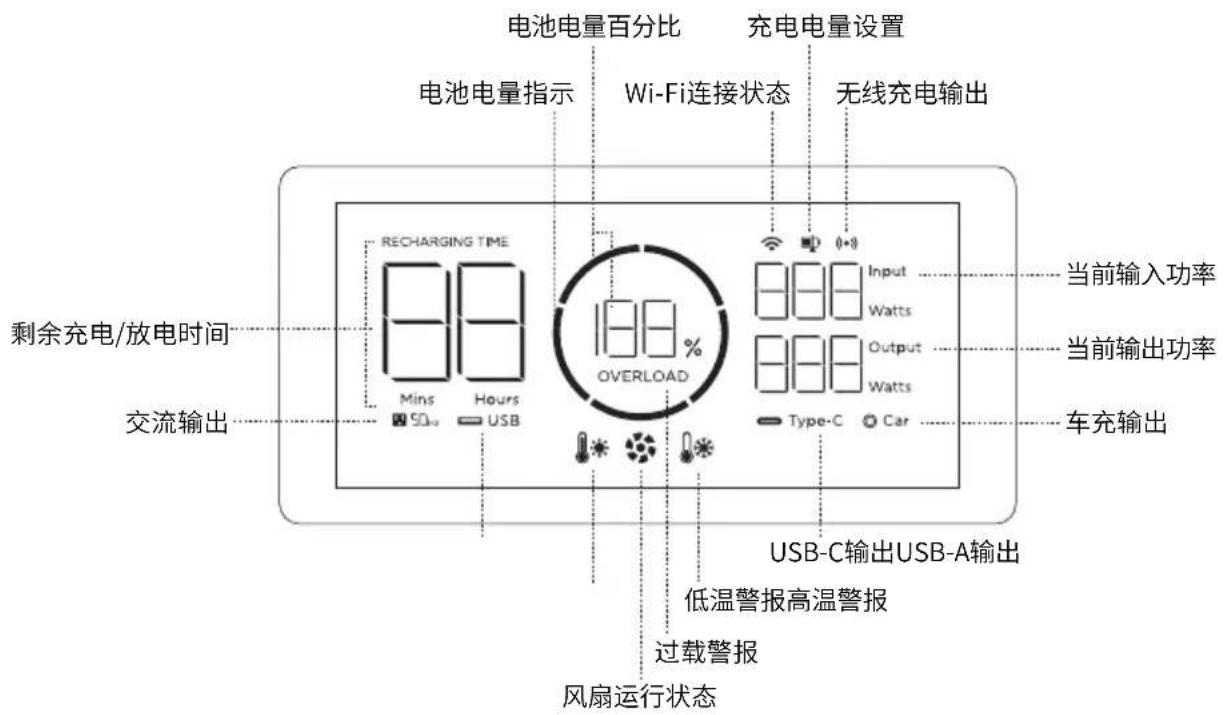 ECOFLOW River Mini - 3.2显示屏图标介绍 - 1
