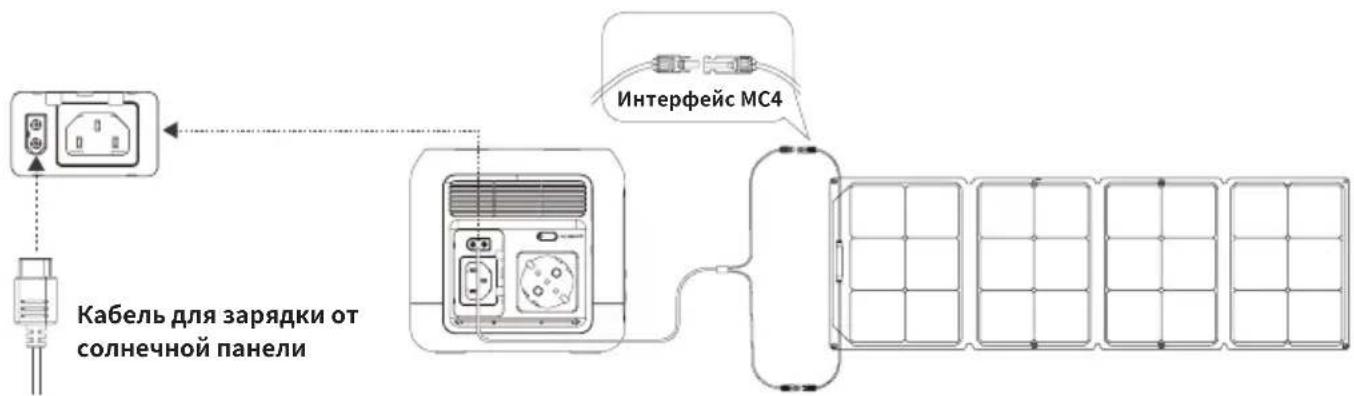 ECOFLOW River Mini - 3apяdka OT coJIneHNoI 6aTapeN - 1