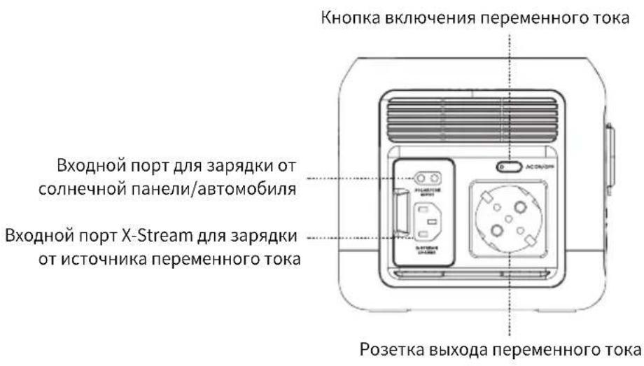 ECOFLOW River Mini - 3.1Описане устpoиства - 2
